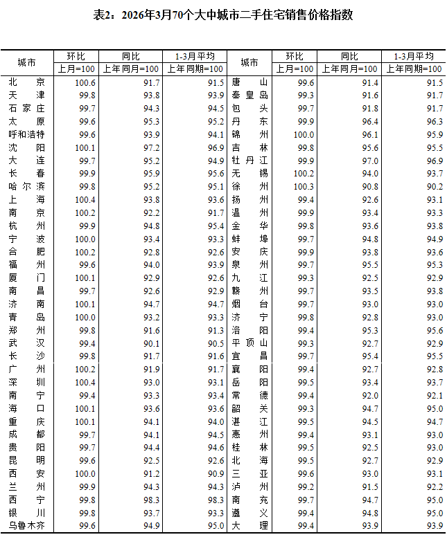 图片来源：国家统计局官网大陆精大陆国产国语对话